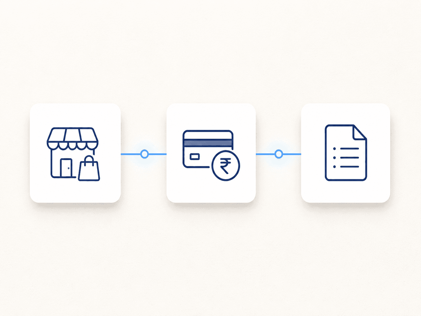 Shopify connected to accounting, payment, and operations systems