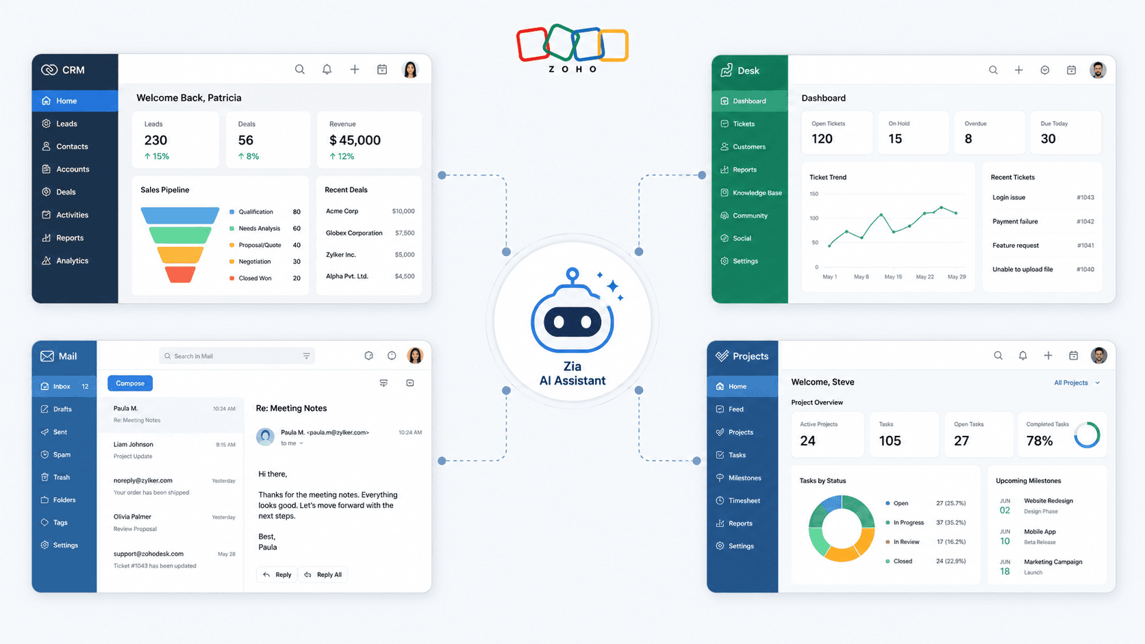 Zoho Zia Agents coordinating tasks across CRM, Desk, and other business applications