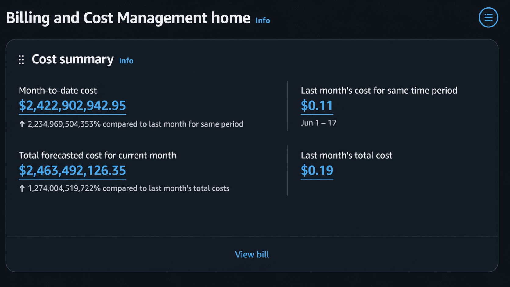AWS Billing Glitch